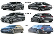 FIAT TIPO DAL 12/2015 IN POI